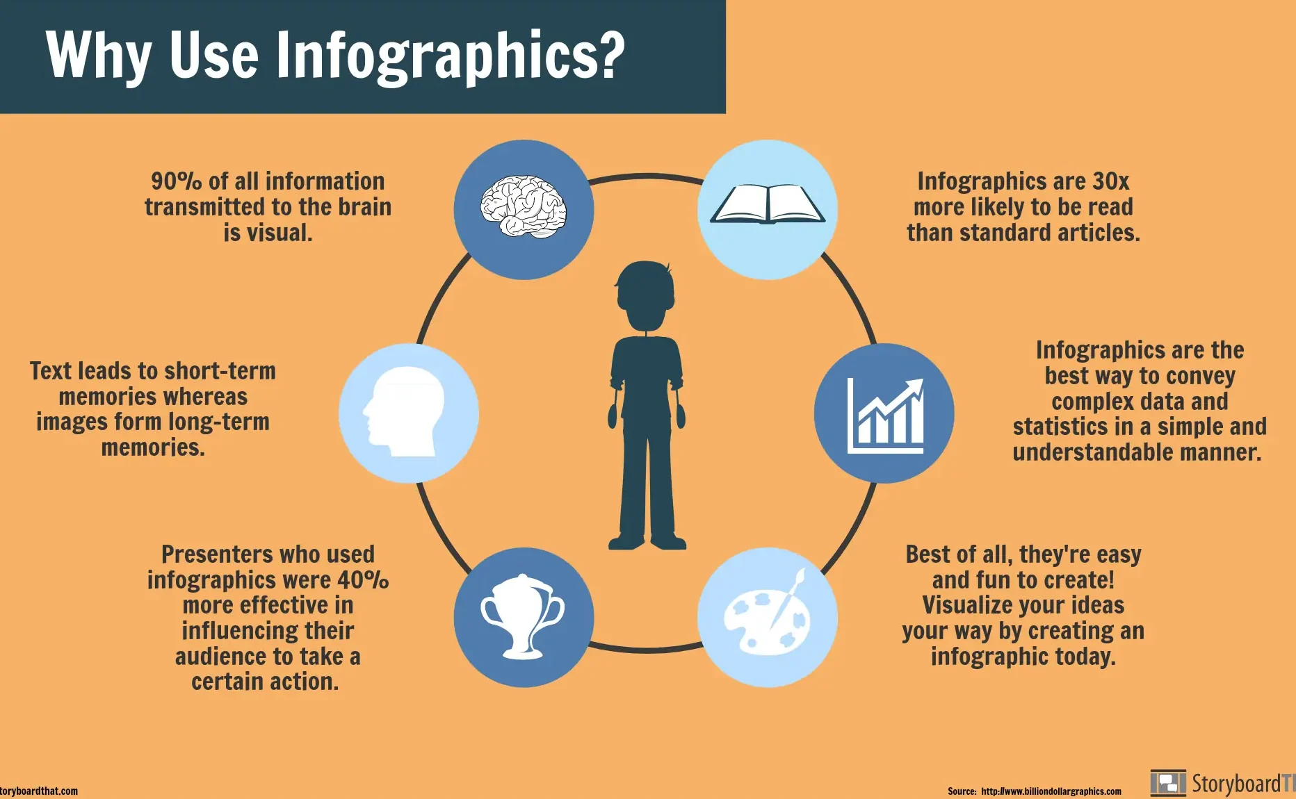 Using Infographics to Enhance Your Content